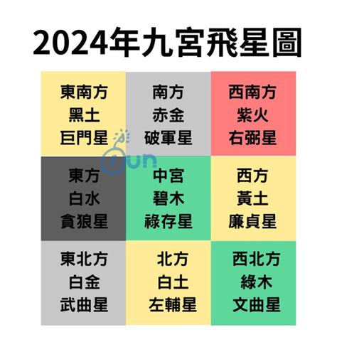 流年飛星圖|2024年九宮飛星圖及風水方位吉兇與化解